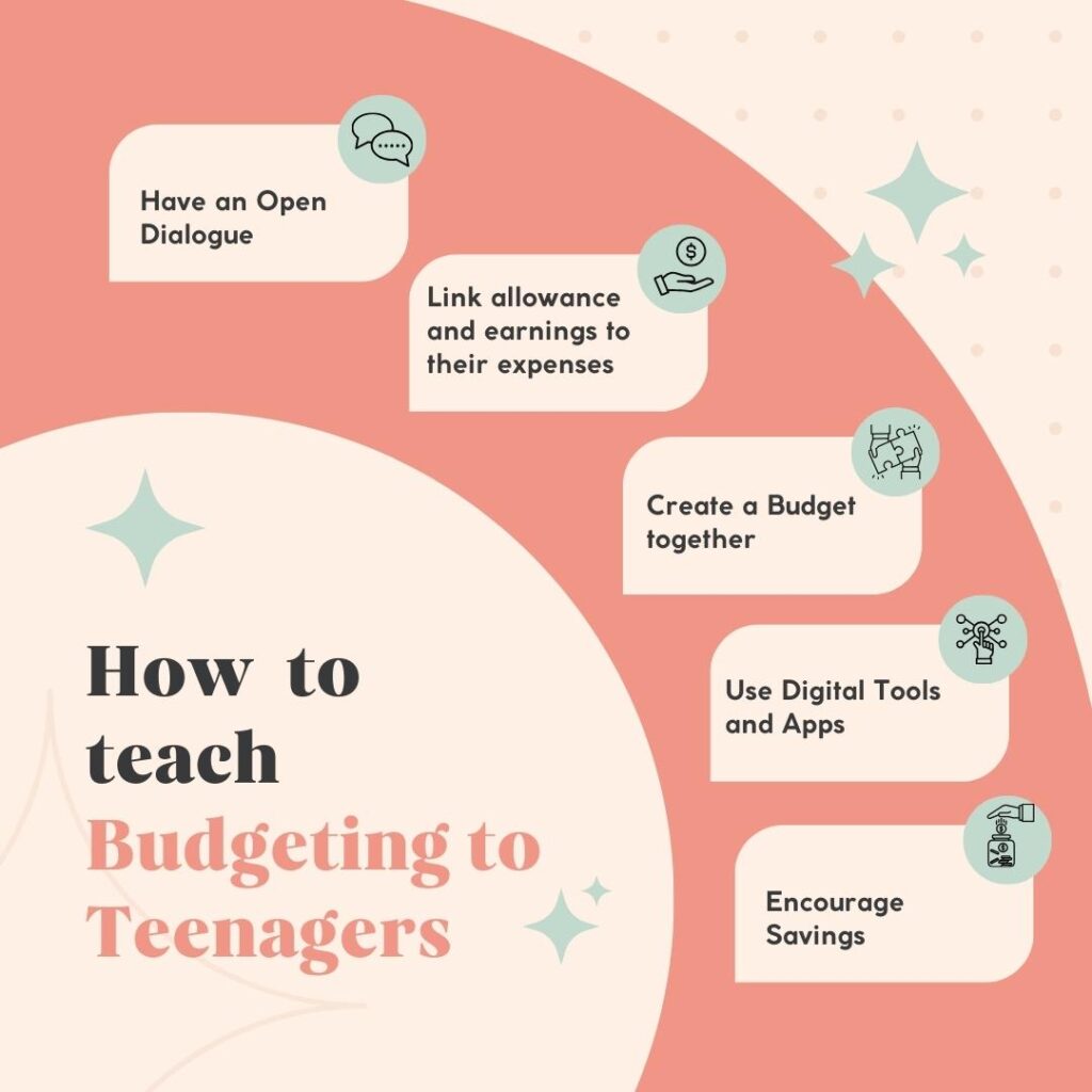 In order to teach budgeting to teenagers do these five steps:
1. have an open dialogue
2. link allowance and earnings to their expenses
3. Create a budget together
4. Use Digital Tools and Apps
5. Encourage savings