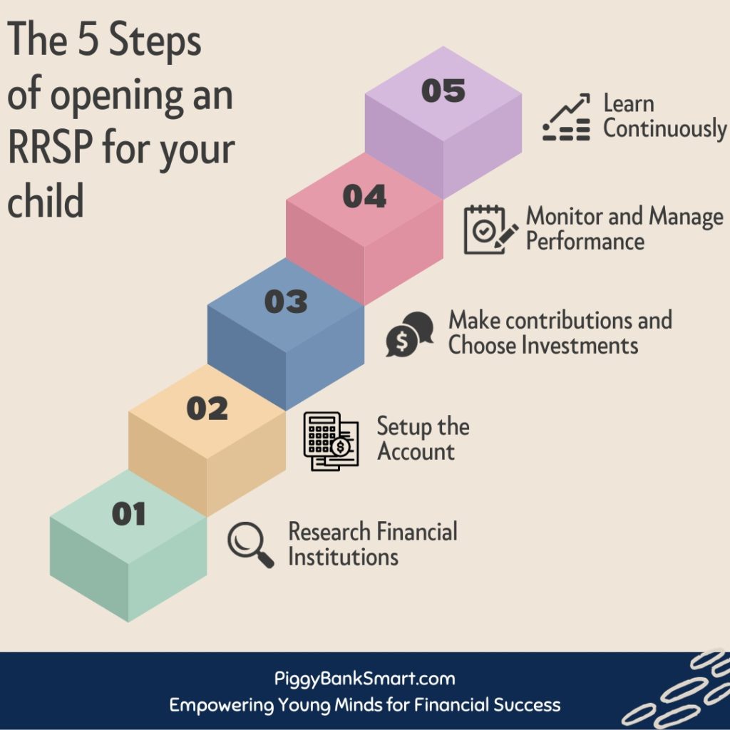 The image covers the 5 steps for setting up an RRSP for Children